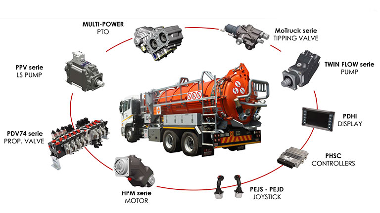 OMFB Products